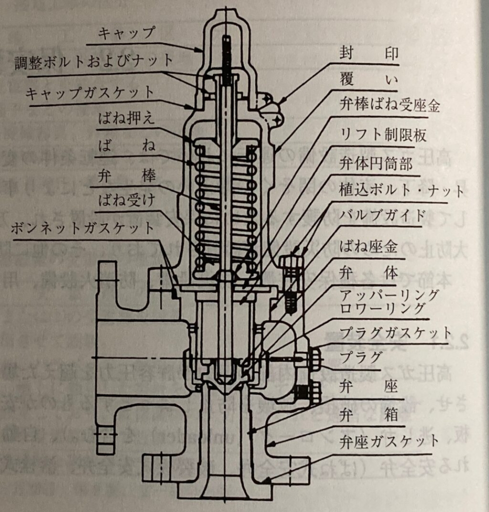 【プラント設計の基礎】圧力容器の安全対策。安全弁、ラプチャーディスクって? | プラントエンジニアは語る